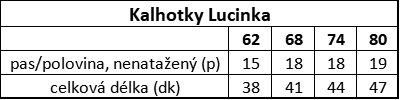 Kalhotky Lucinka