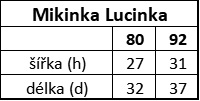 Mikinka Lucinka