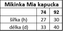 Mikinka Mia kapucka