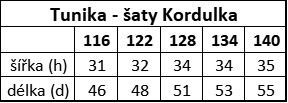 Tunika - šaty Kordulka